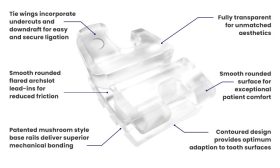 kq07602 fli clear bracket system ricketts bioprogressive rx diagram