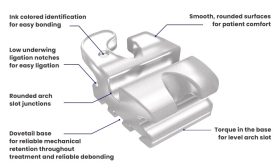 kq08003 signature iii ceramic brackets ricketts bioprogressive rx 5 5 kit diagram