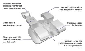 m13500 mini twin two piece stainless steel brackets standard edgewise rx diagram